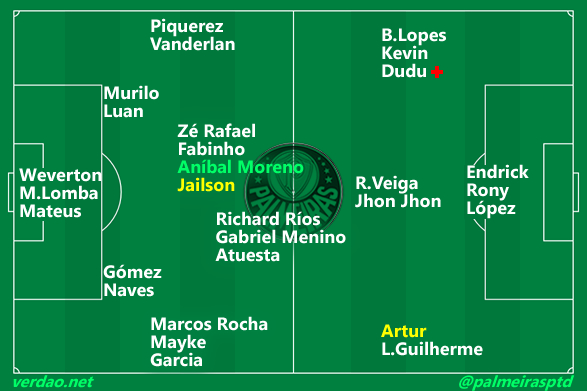 Um Refor O E Duas Sa Das Veja Panorama Atual Do Elenco Do Palmeiras   Elenco 2024 