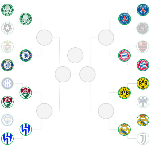 Chaveamento mundial